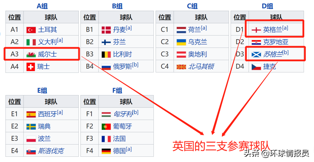 英国由四国联合组成，为什么国旗唯独缺少了威尔士元素？ 第1张