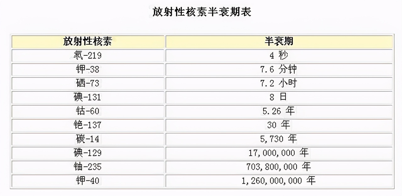 地球从诞生到现在已经有45亿年，那地球的寿命究竟有多长？ 第17张