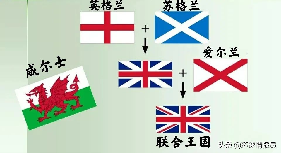 英国由四国联合组成，为什么国旗唯独缺少了威尔士元素？ 第3张