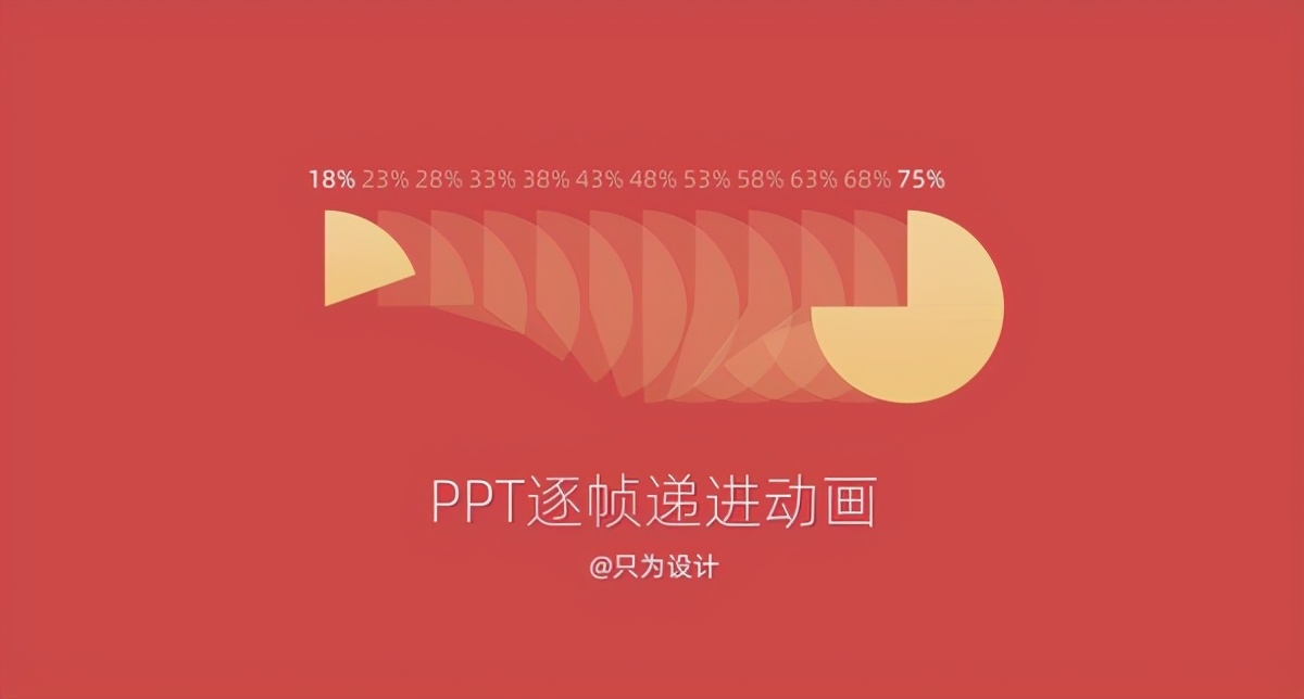 PPT做得又慢又丑？收藏这7个免费的神器，做出设计师水平 第23张