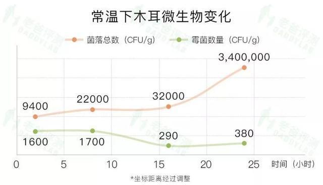 为什么烧菜要对食材进行焯水？ 第29张