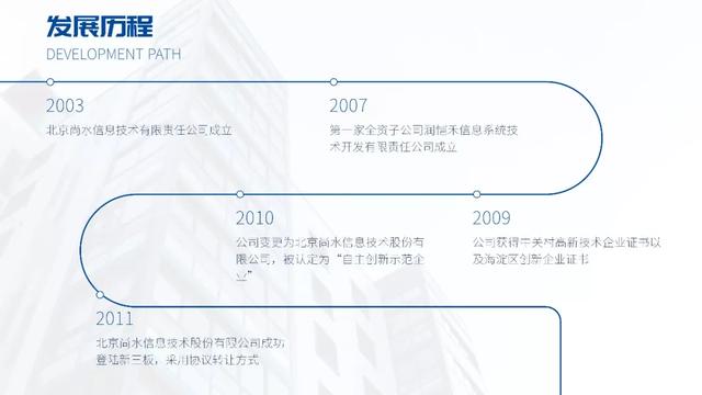 ppt小技巧：只加一根曲线，让ppt专业又大气 第7张
