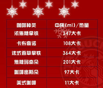 一杯咖啡的热量相当于一顿晚餐 第15张