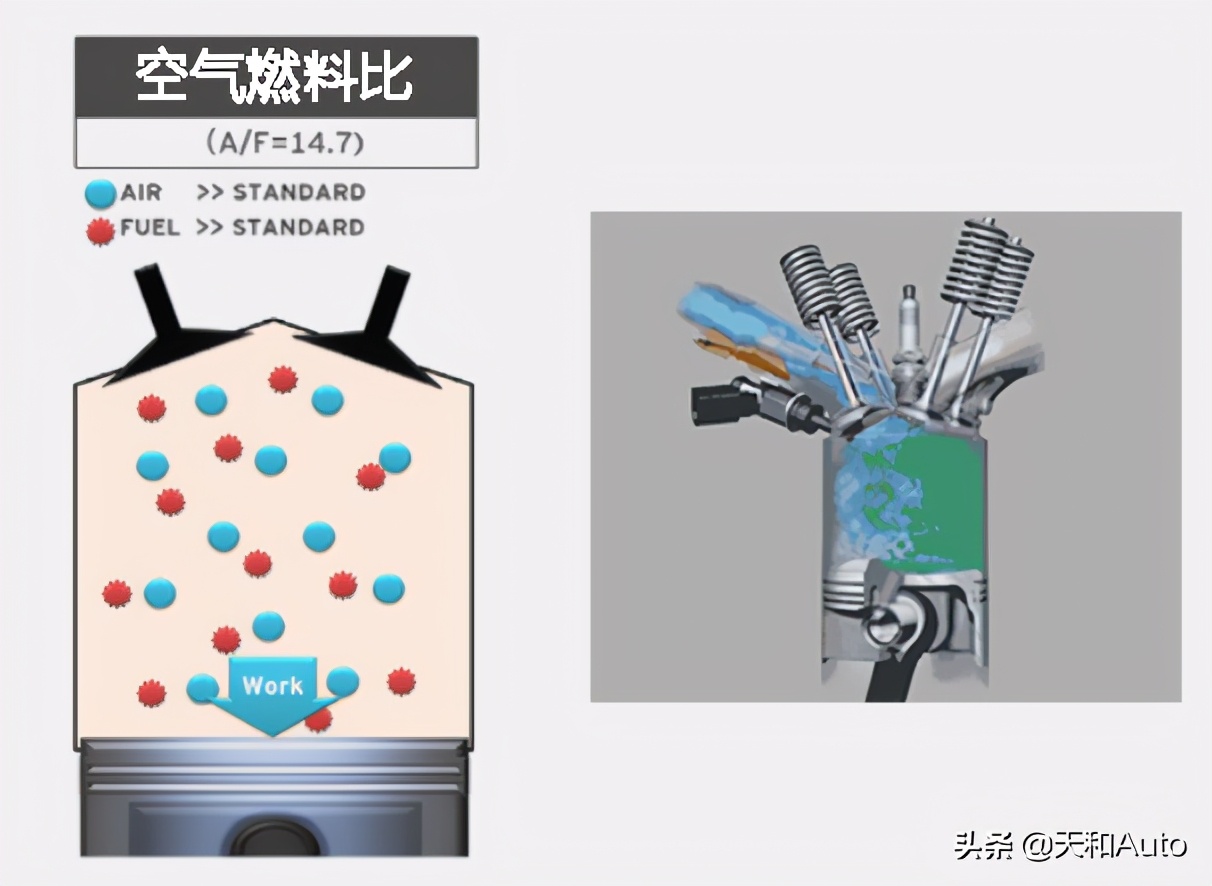 讨论汽车总在聊「最大扭矩」，然而什么是扭矩？ 第9张
