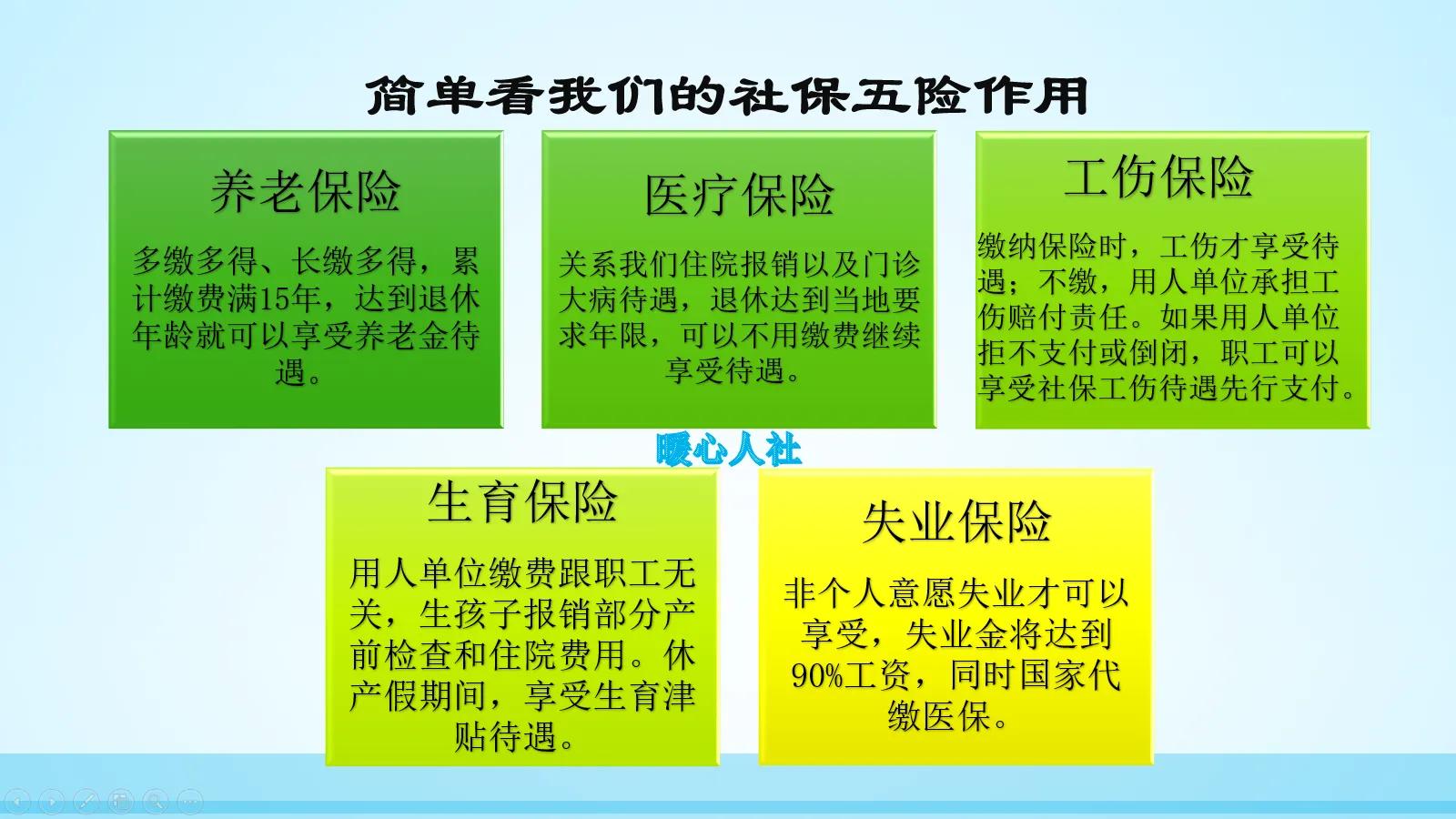 社保到底包括哪些内容呢？大学生是不是不急着缴社保？答案在这里 第3张