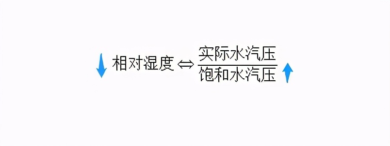 绝对湿度和相对湿度，你能分清吗？ 第13张