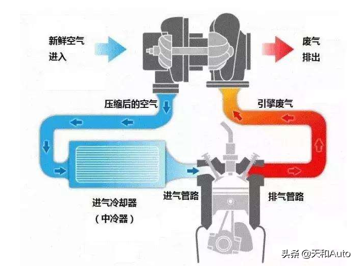 讨论汽车总在聊「最大扭矩」，然而什么是扭矩？ 第13张