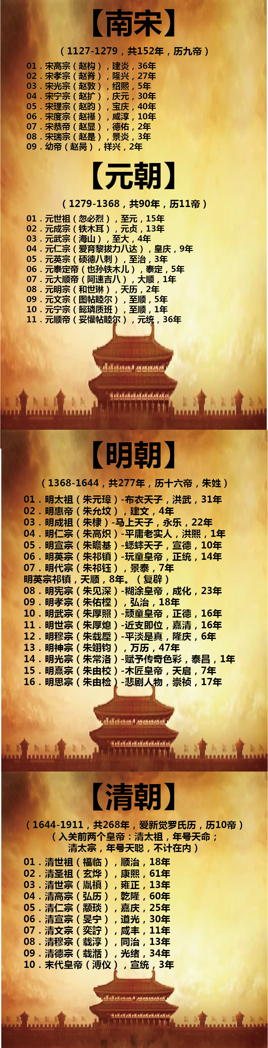 中国所有朝代皇帝的顺序，太全了，一定要为孩子们保存 第1张