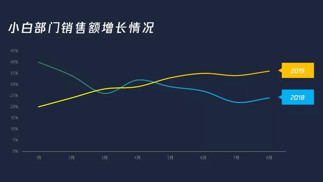 ppt小技巧：只加一根曲线，让ppt专业又大气 第21张