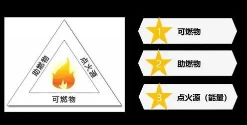 如何在火灾中自救？谨记3个火灾形成因素、4个逃生要素 第5张