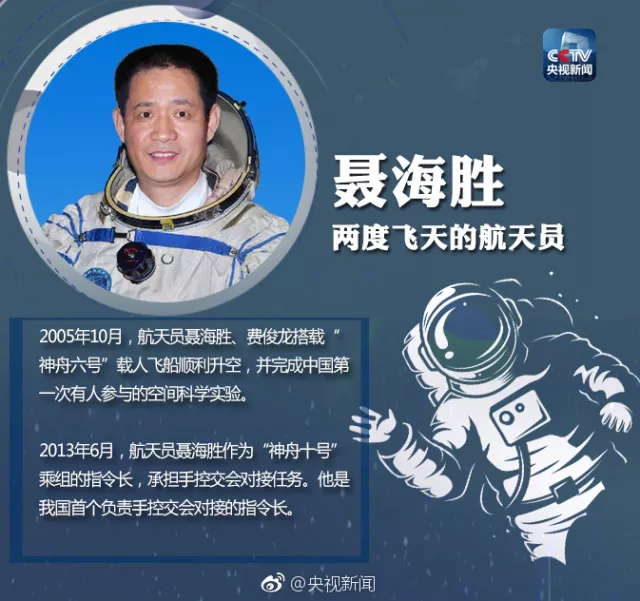 60年前的今天，加加林成为进入太空第一人 第27张