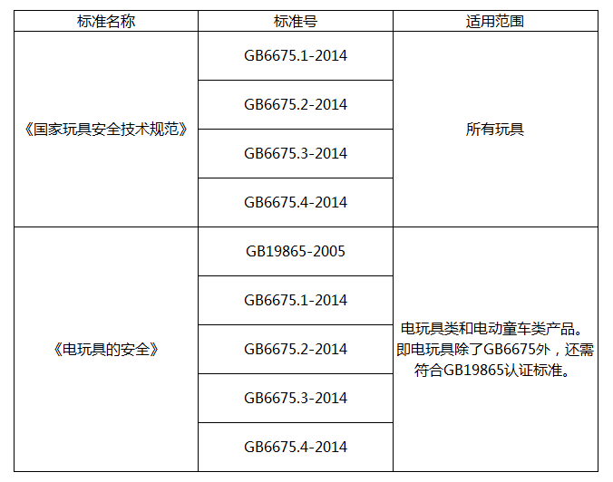 什么是3C认证？看完你就懂了 第3张