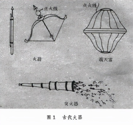 我国古代的四大发明 第3张