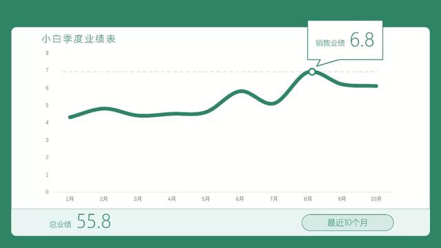 ppt小技巧：只加一根曲线，让ppt专业又大气 第19张