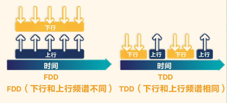 一文了解LTE的意思 第5张