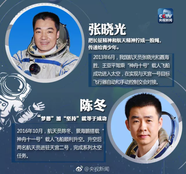 60年前的今天，加加林成为进入太空第一人 第39张