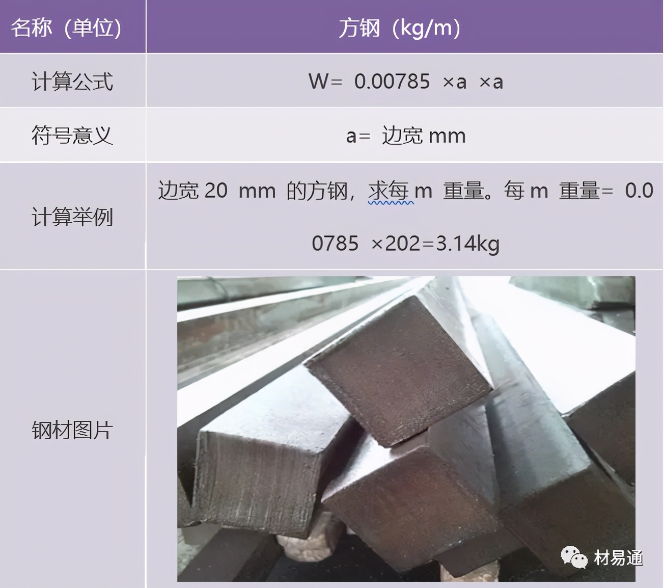 钢的基本计算公式（超全） 第5张
