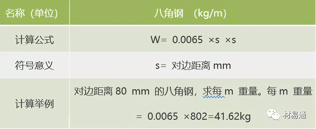 钢的基本计算公式（超全） 第11张
