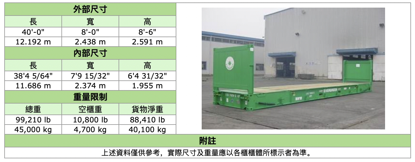 集装箱尺寸大全 第21张