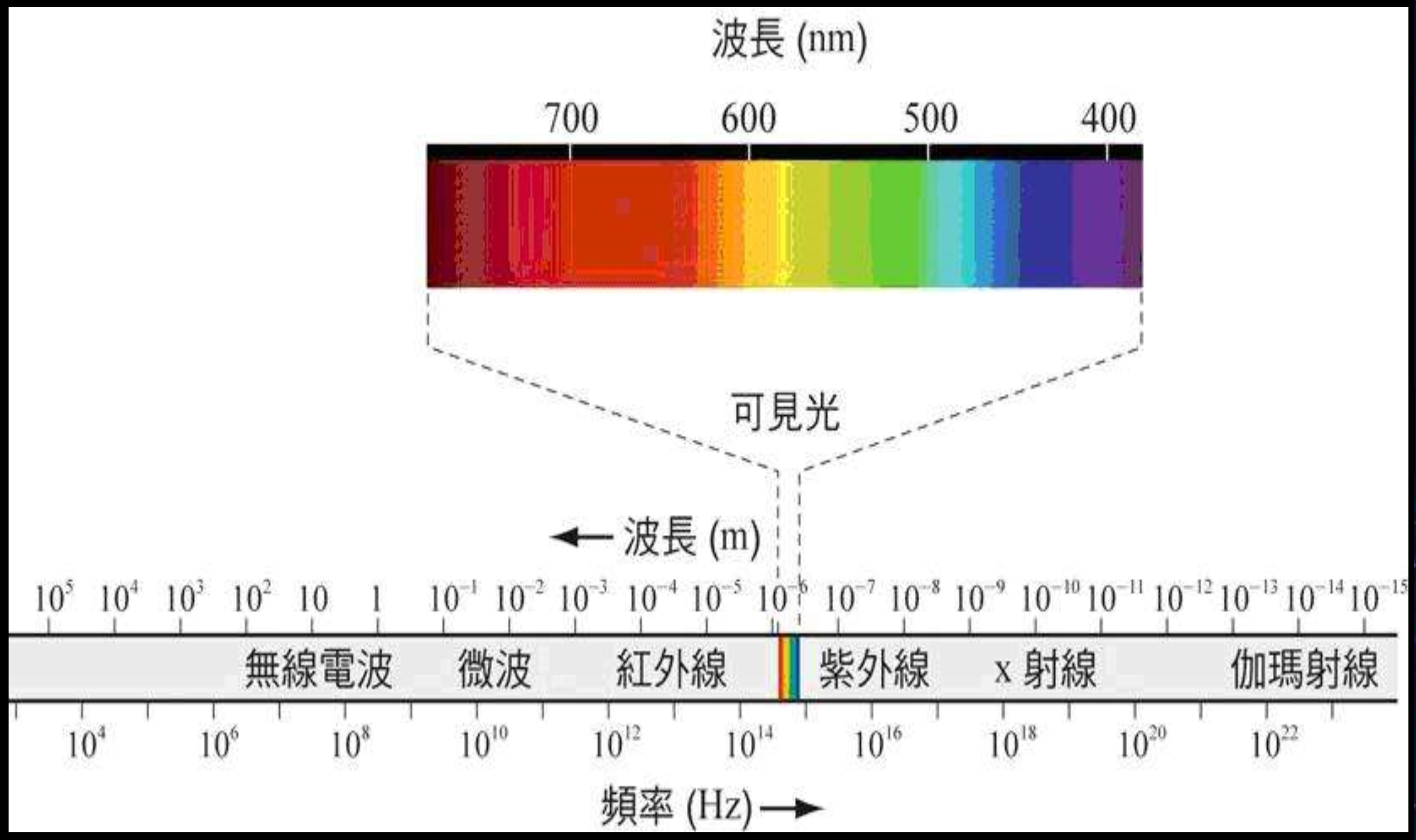 伽马射线是什么，为啥那么可怕，人类现在能制服和利用它吗? 第5张