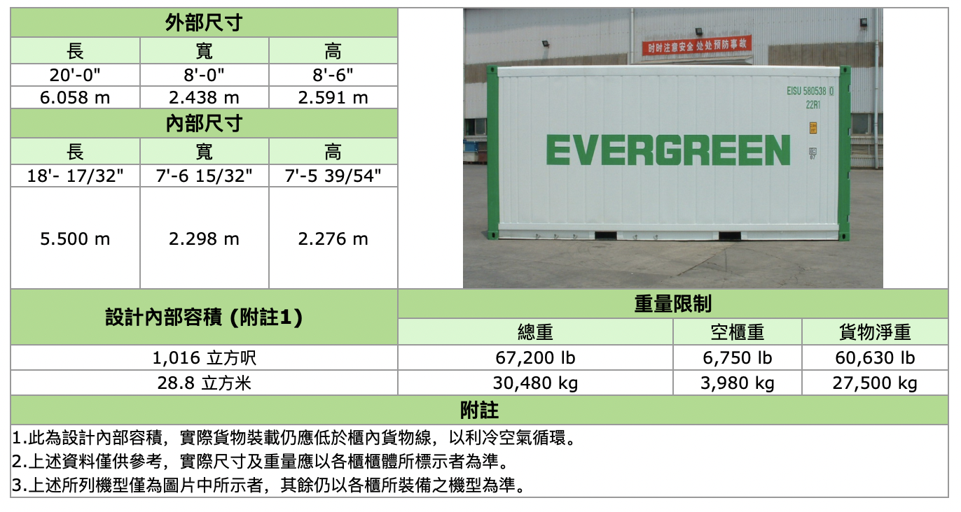 集装箱尺寸大全 第9张