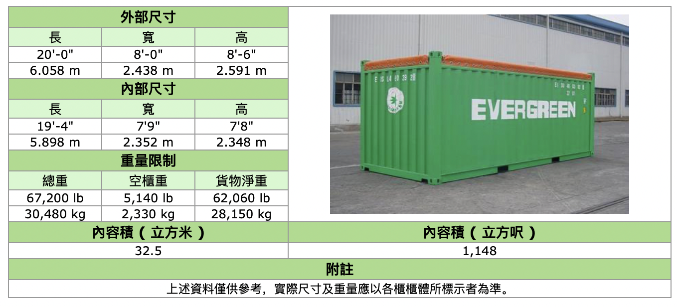 集装箱尺寸大全 第13张