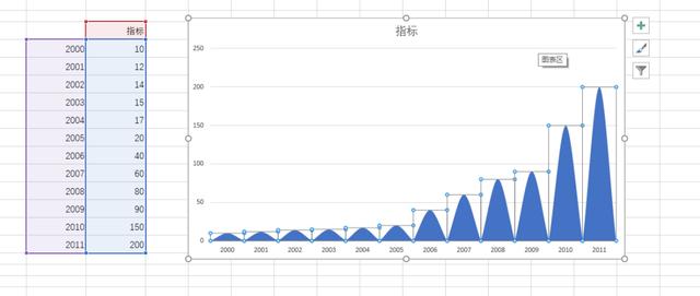 如何使用PPT+Excel绘制山峰柱状图 第11张