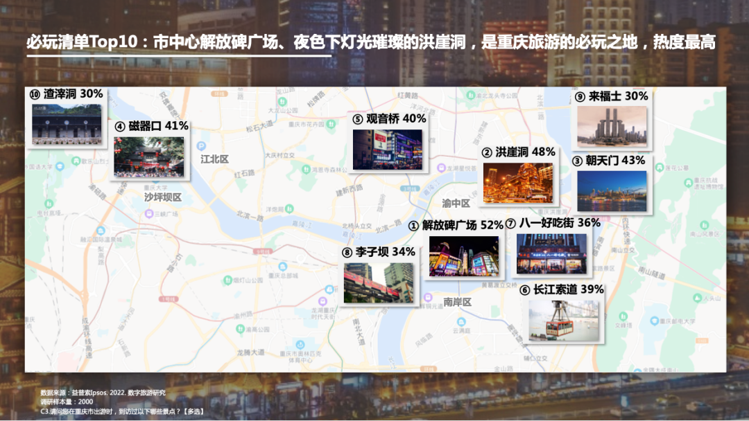 重庆好玩的地方有哪些地方（重庆旅游必备打卡地） 第1张