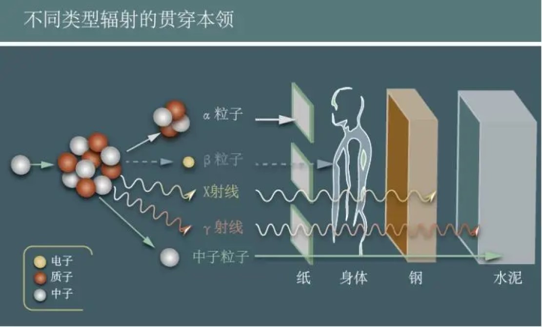 伽马射线是什么，为啥那么可怕，人类现在能制服和利用它吗? 第7张