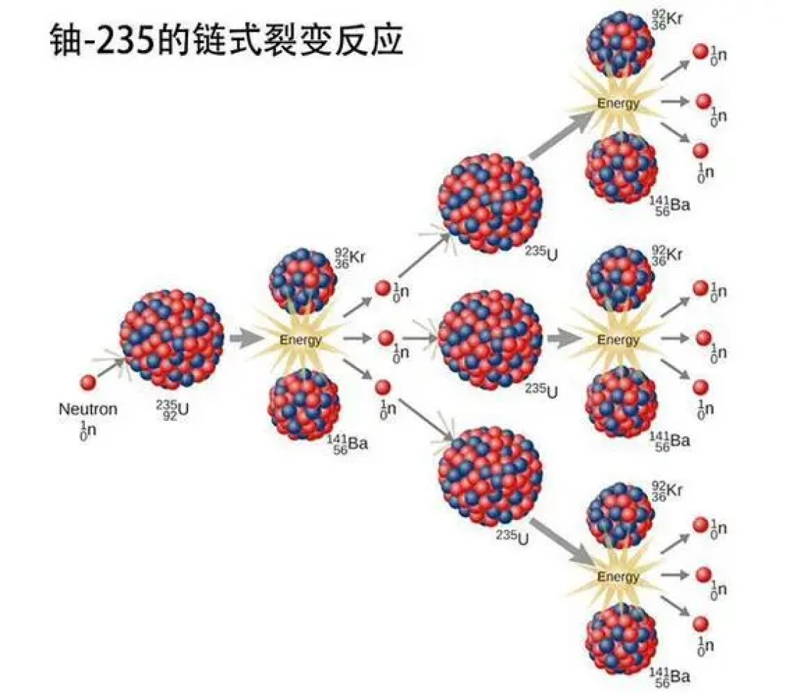 伽马射线是什么，为啥那么可怕，人类现在能制服和利用它吗? 第17张