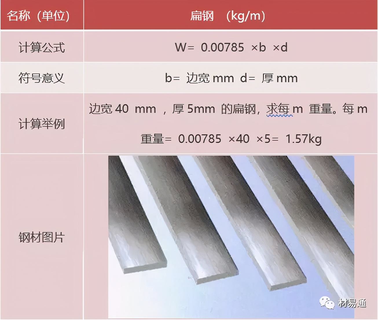 钢的基本计算公式（超全） 第7张