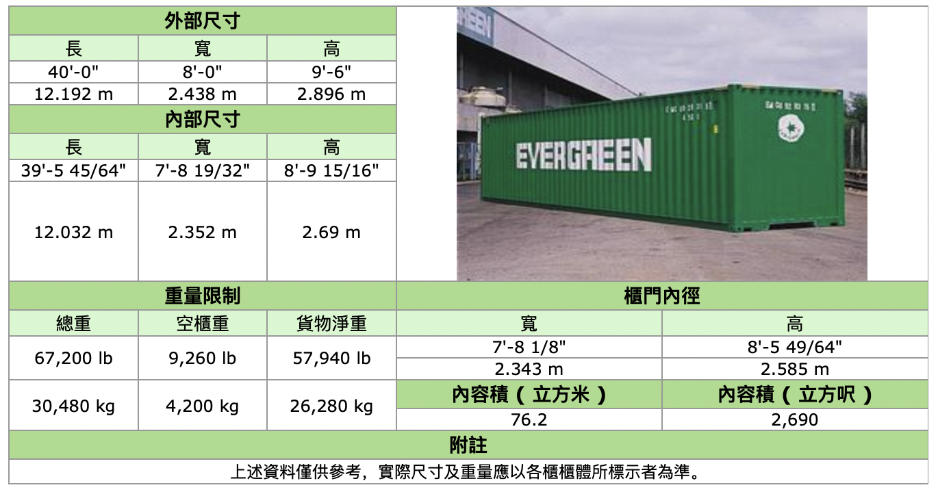 集装箱尺寸大全 第5张