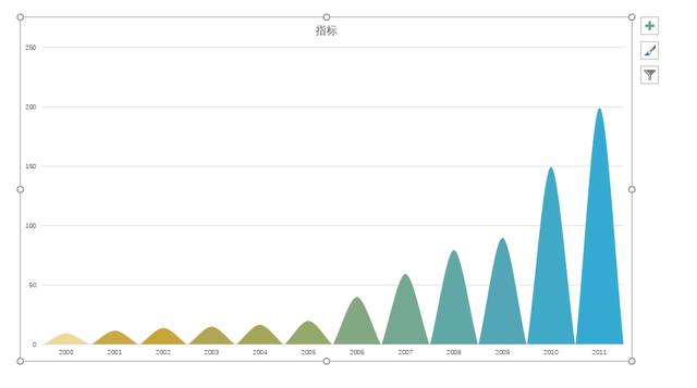 如何使用PPT+Excel绘制山峰柱状图 第15张