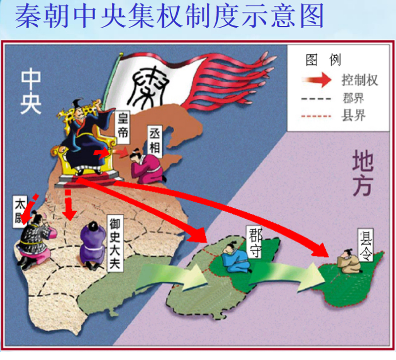 秦始皇被称为千古一帝有什么功绩？ 第7张
