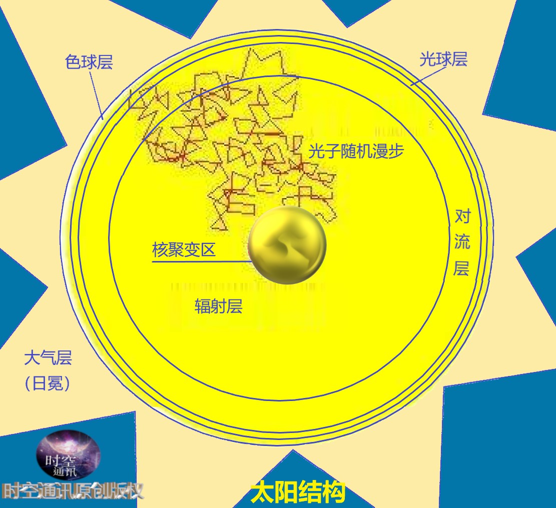 伽马射线是什么，为啥那么可怕，人类现在能制服和利用它吗? 第13张
