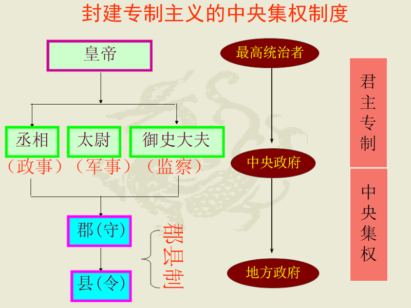 秦始皇被称为千古一帝有什么功绩？ 第9张