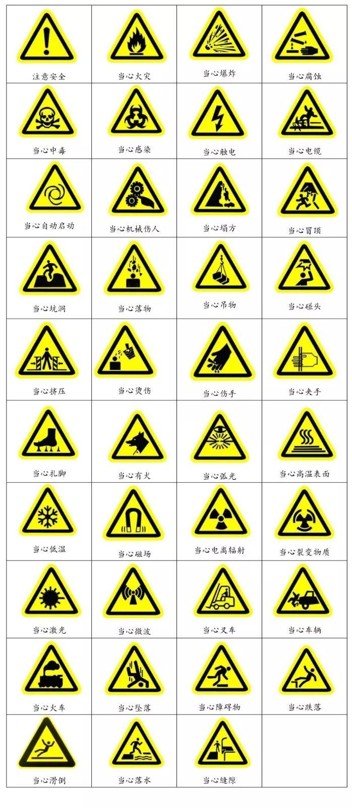 四色安全标志，这样看就全明白了→ 第11张