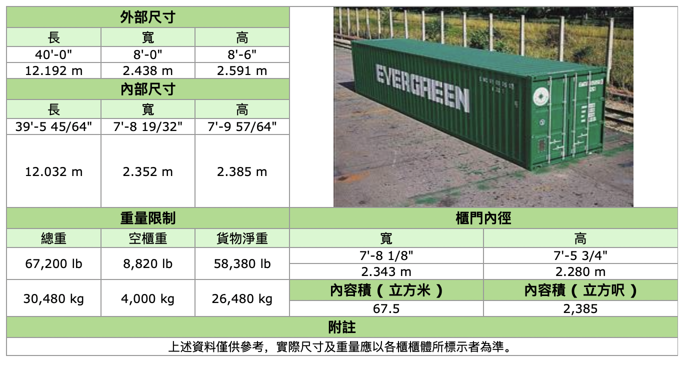 集装箱尺寸大全 第3张