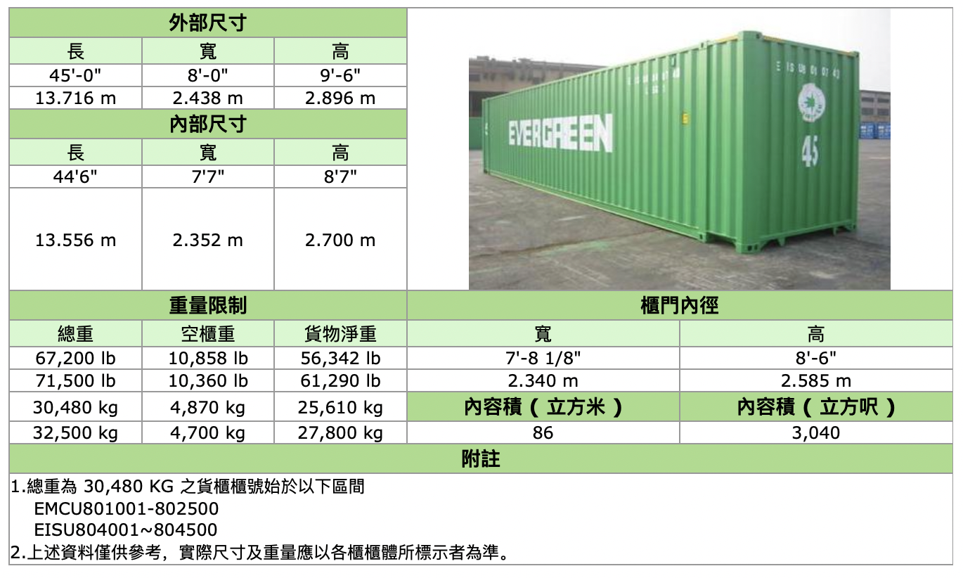 集装箱尺寸大全 第7张
