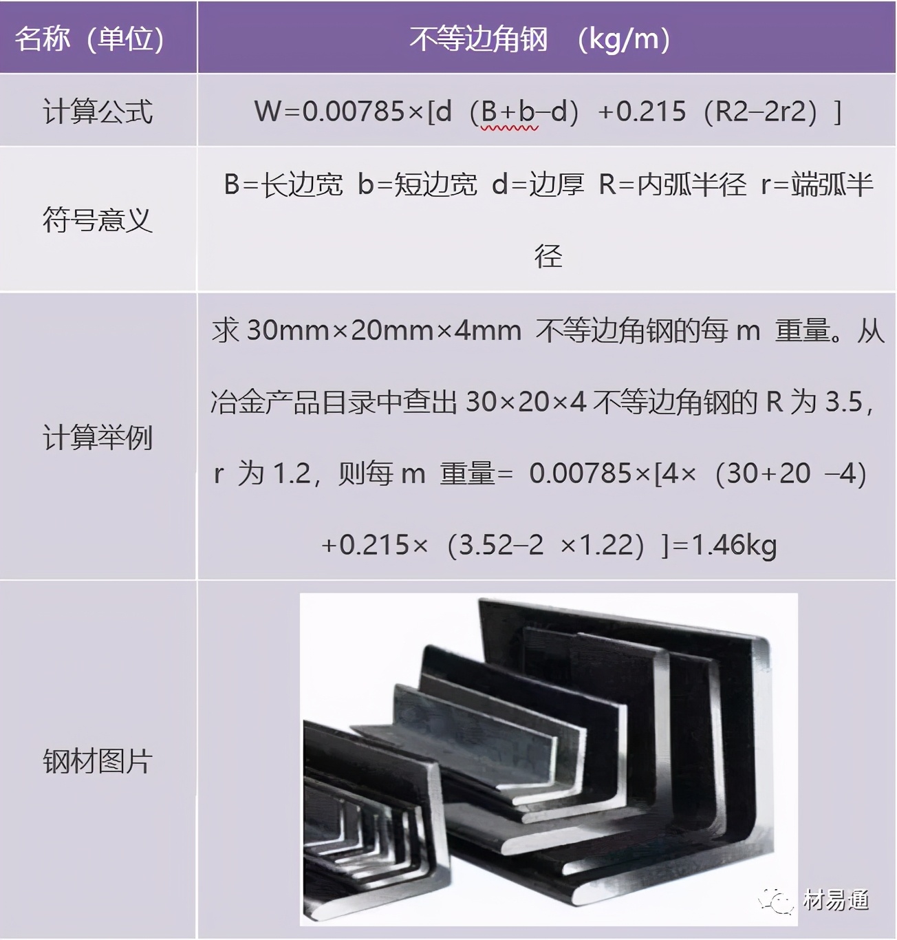 钢的基本计算公式（超全） 第15张