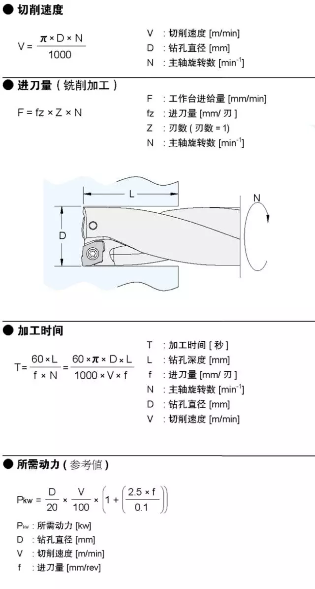 钢的基本计算公式（超全） 第47张