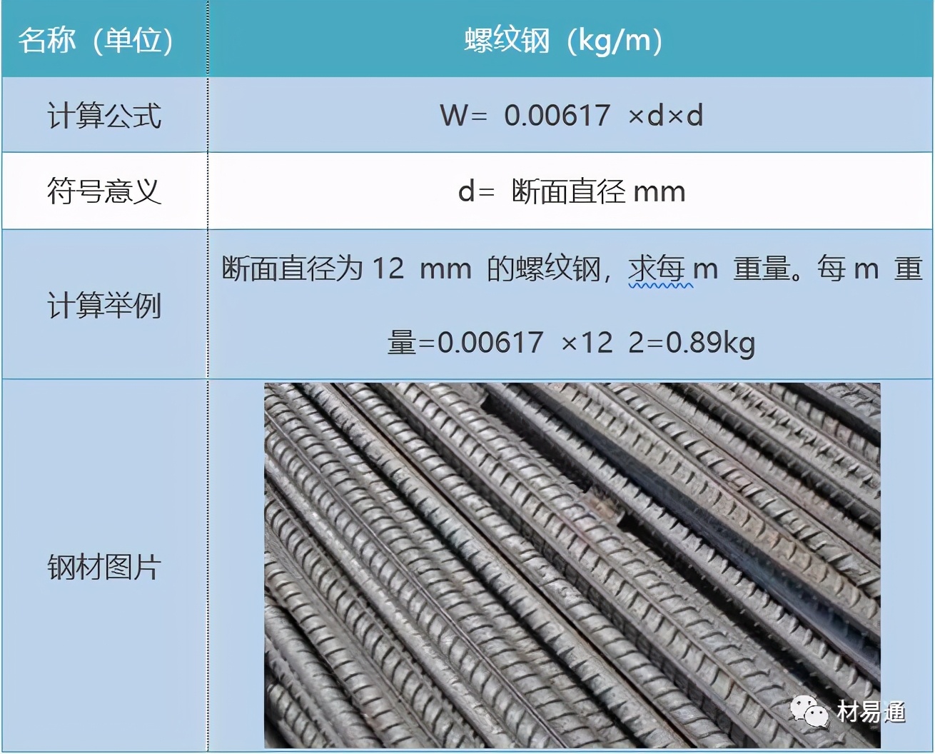 钢的基本计算公式（超全） 第3张