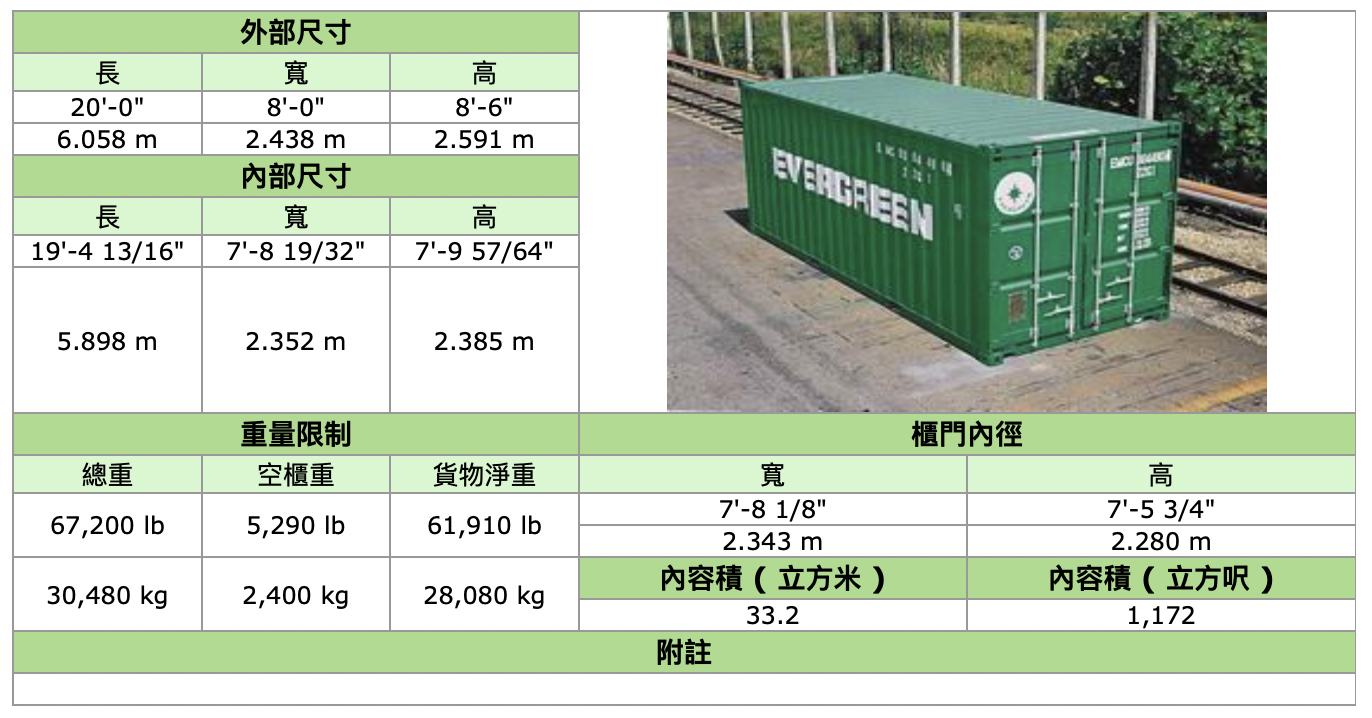 集装箱尺寸大全 第1张
