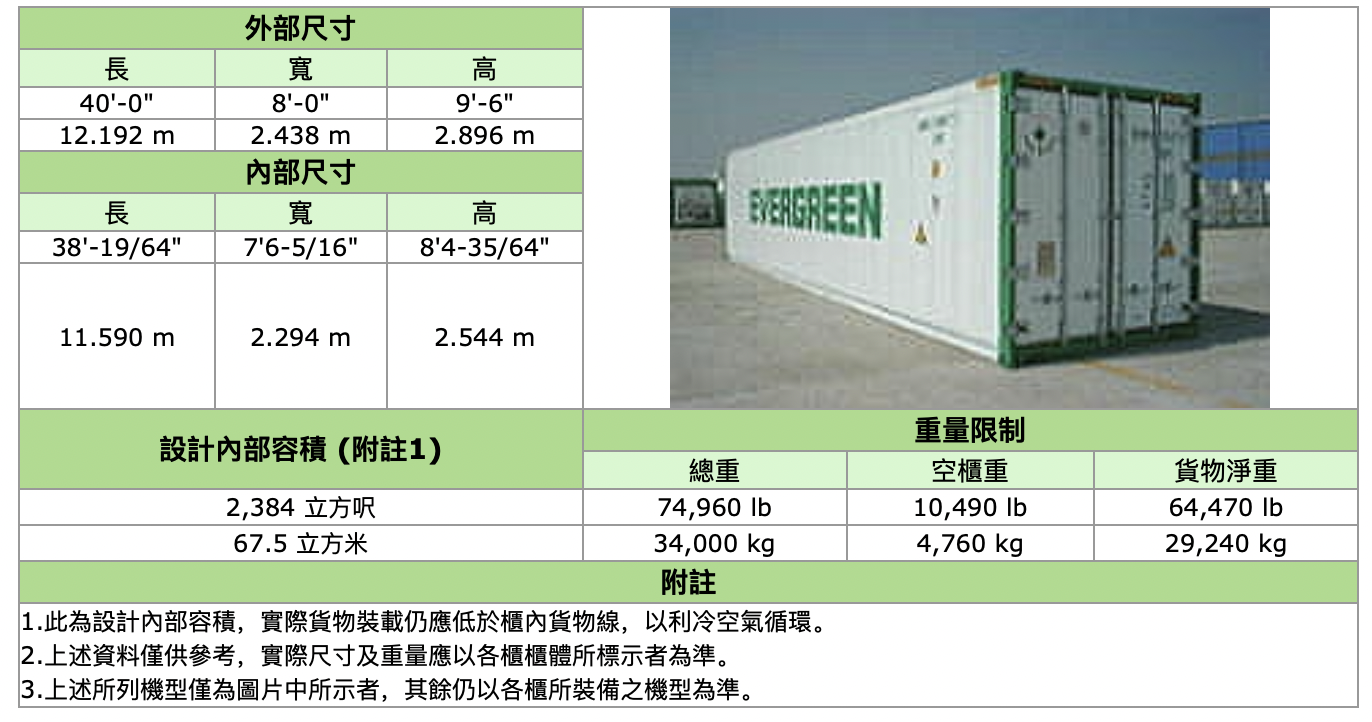 集装箱尺寸大全 第11张
