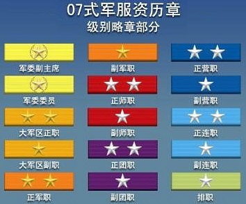 教你如何识别我军军官的级别大小，只看胸前的资历章就行了 第1张