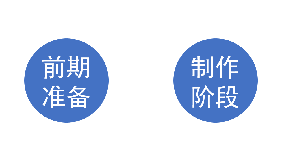做PPT太费时间？手把手教你，15分钟搞定一套幻灯片 第3张