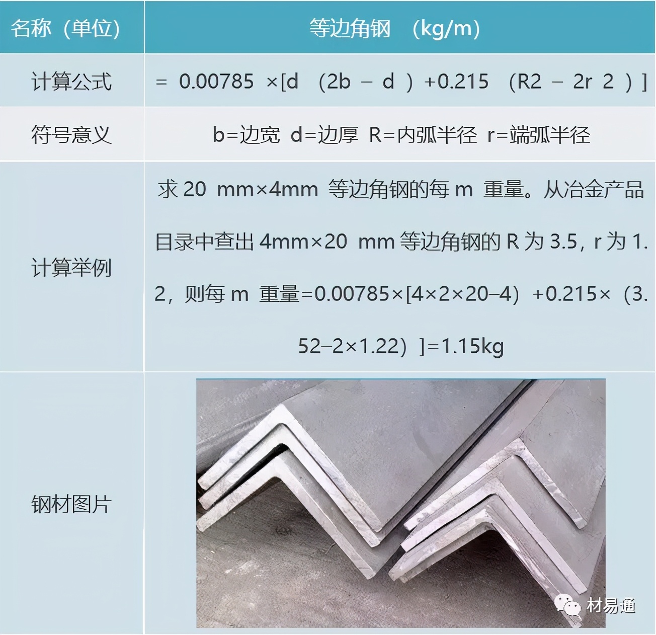 钢的基本计算公式（超全） 第13张