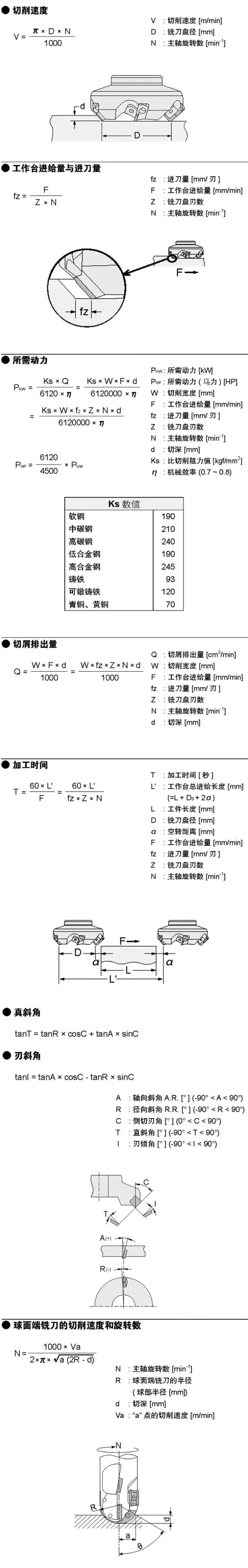 钢的基本计算公式（超全） 第45张