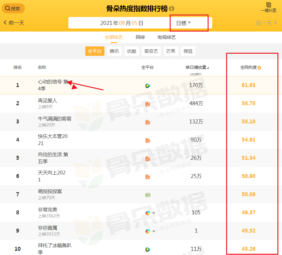 最火的综艺节目前十名（2022年十大必看综艺推荐） 第15张
