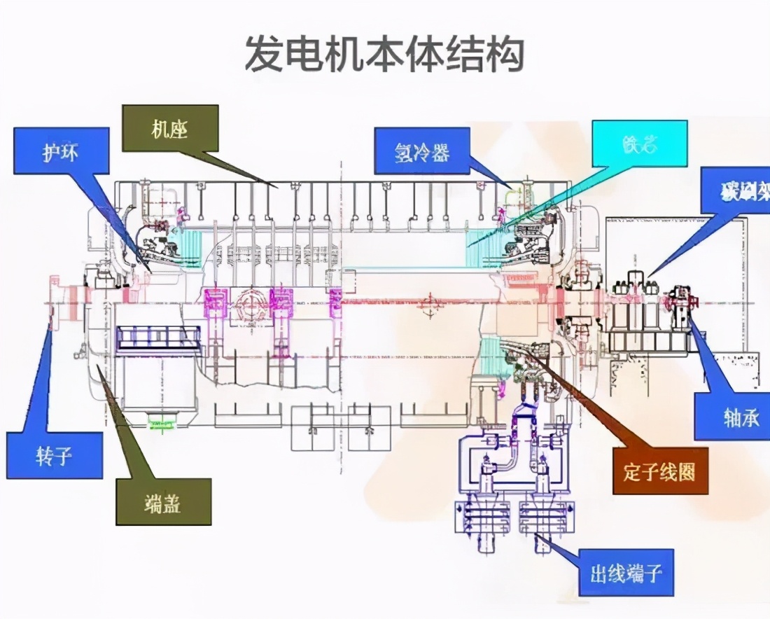中国三峡大坝装机容量世界第一，为什么年发电量却落后于第二？ 第15张